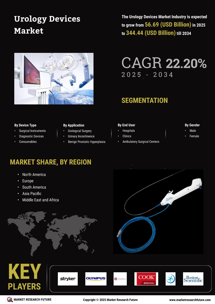 Urology Devices Market