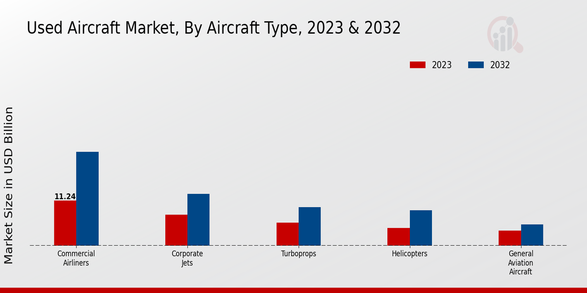 Used_Aircraft_Market_2