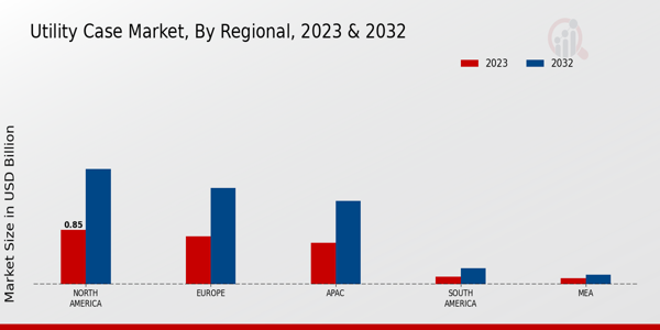 Utility Case Market Regional Insights  