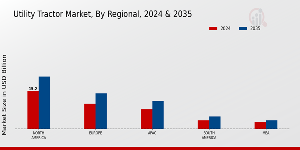 Utility Tractor Market Regional Insights