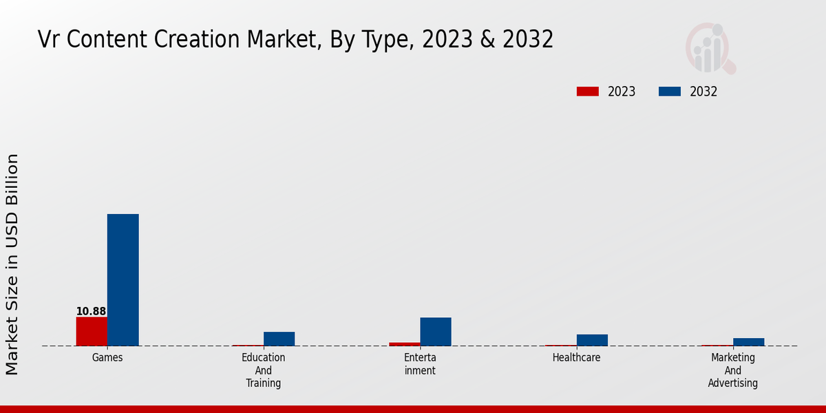 VR Content Creation Market Insights