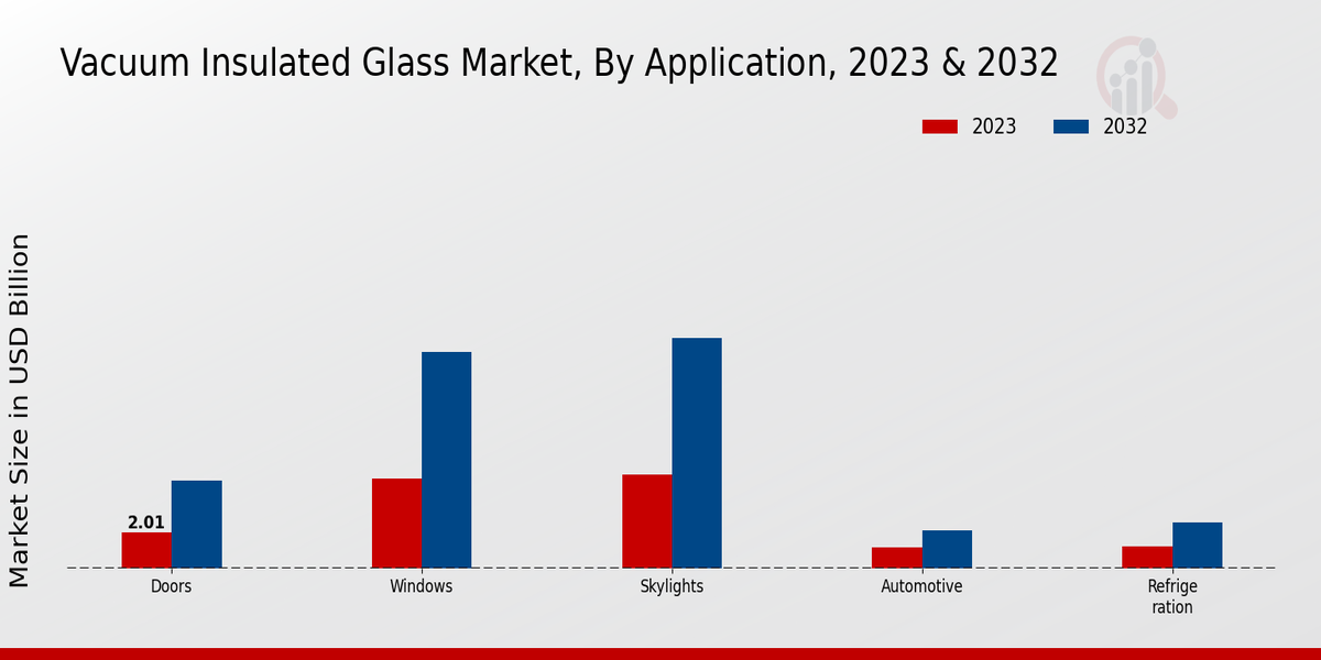 Vacuum Insulated Glass Market Application Insights