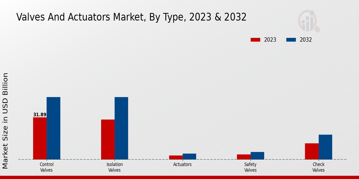 Vapor Blasting Equipment Market Equipment Type 