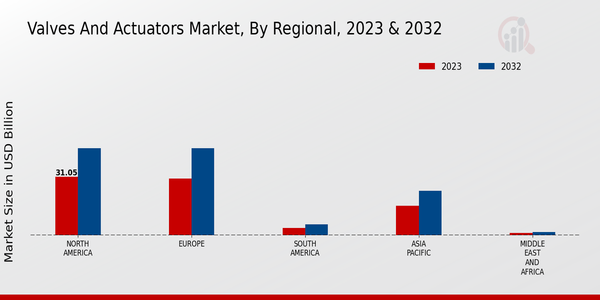 Vapor Blasting Equipment Market Regional