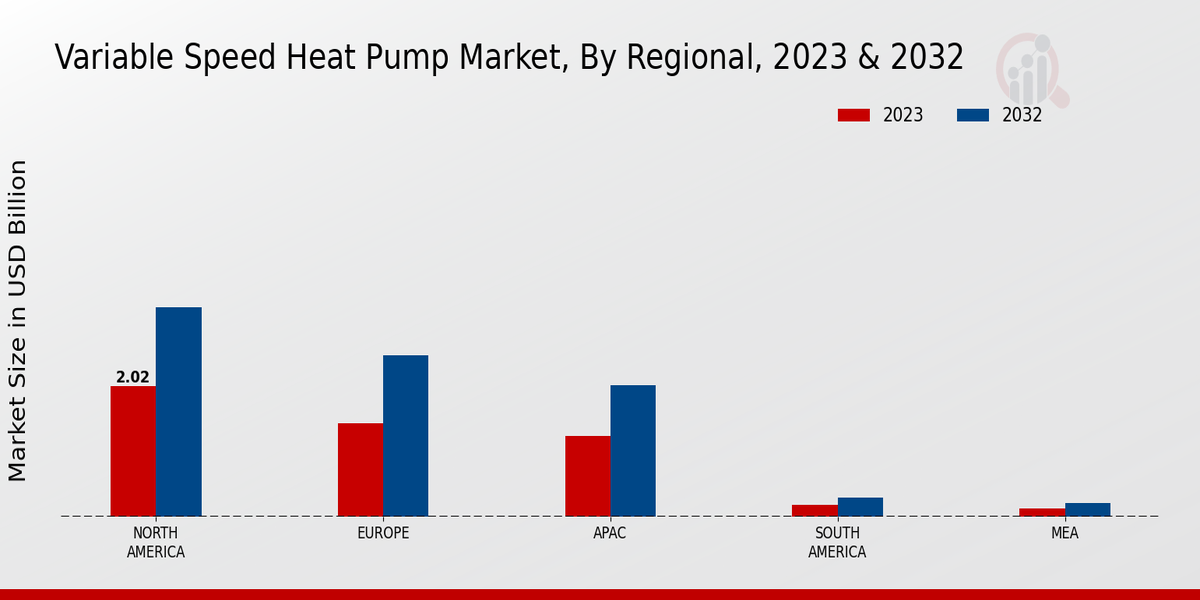 Variable Speed Heat Pump Market By Regional 