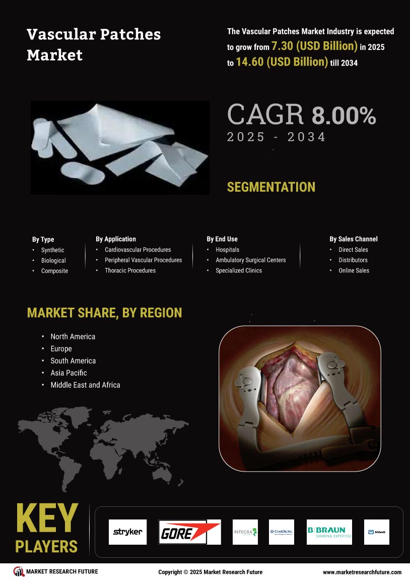 Vascular Patches Market