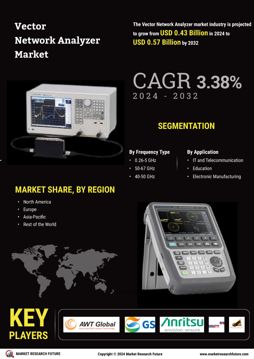 Vector Network Analyzer Market