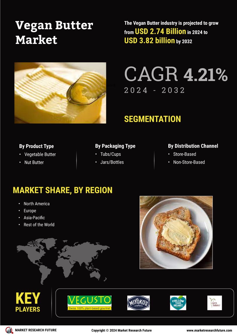 Vegan Butter Market