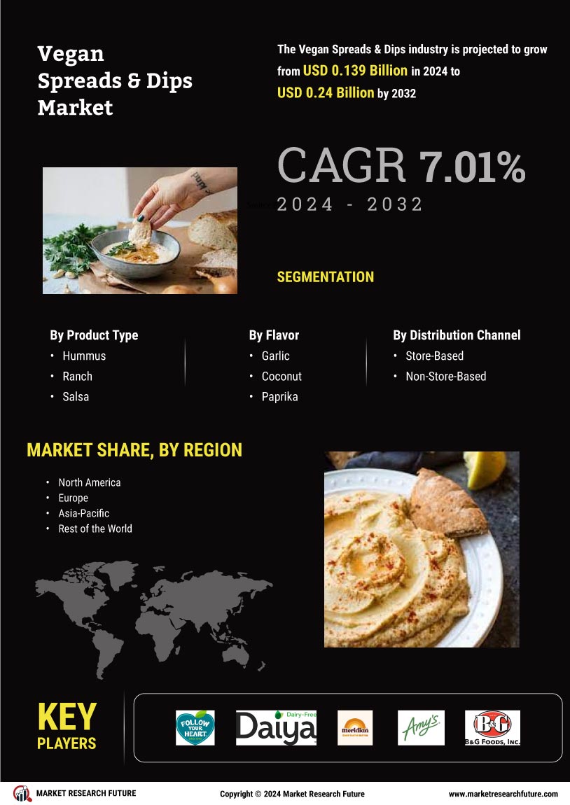 Vegan Spreads Dips Market