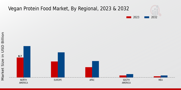 Vegan Protein Food Market By Region