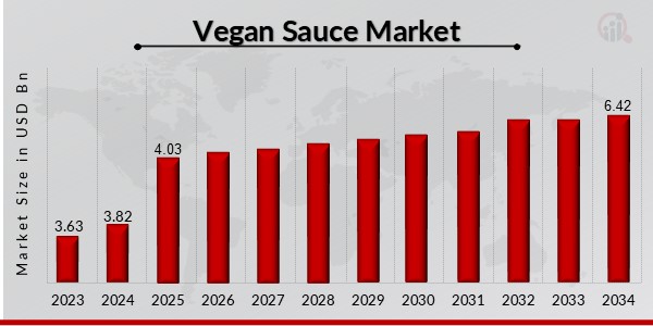 Vegan Sauce Market Overview