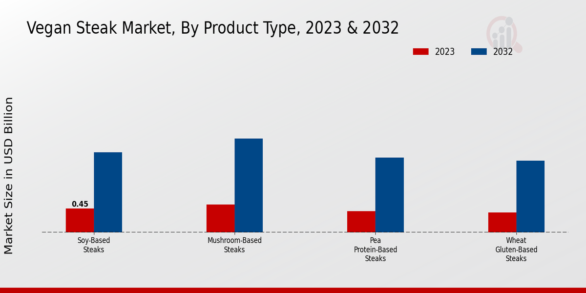 Vegan_Steak_Market_2