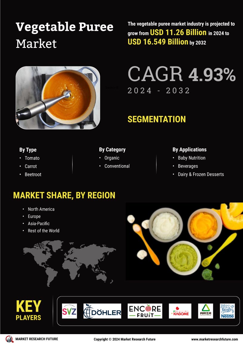 Vegetable Puree Market