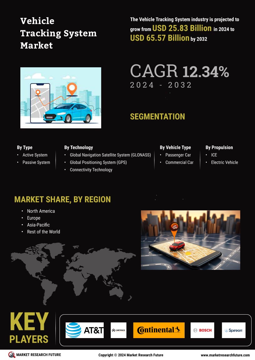 Vehicle Tracking System Market