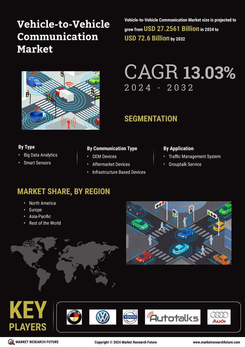 Vehicle to vehicle communication market infographs