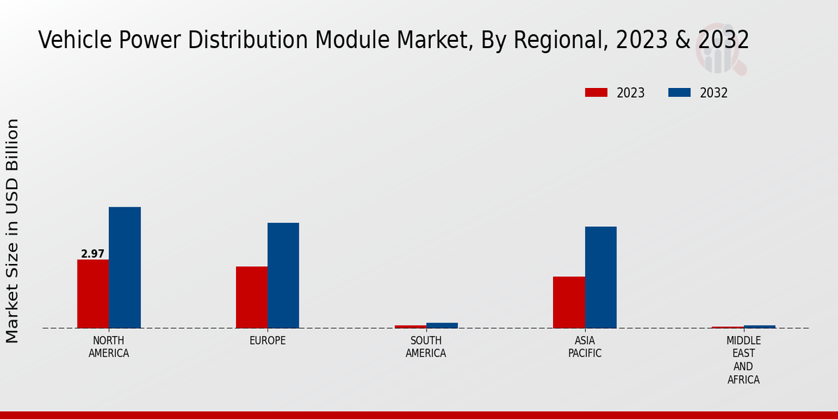 Vehicle Power Distribution Module Market 3