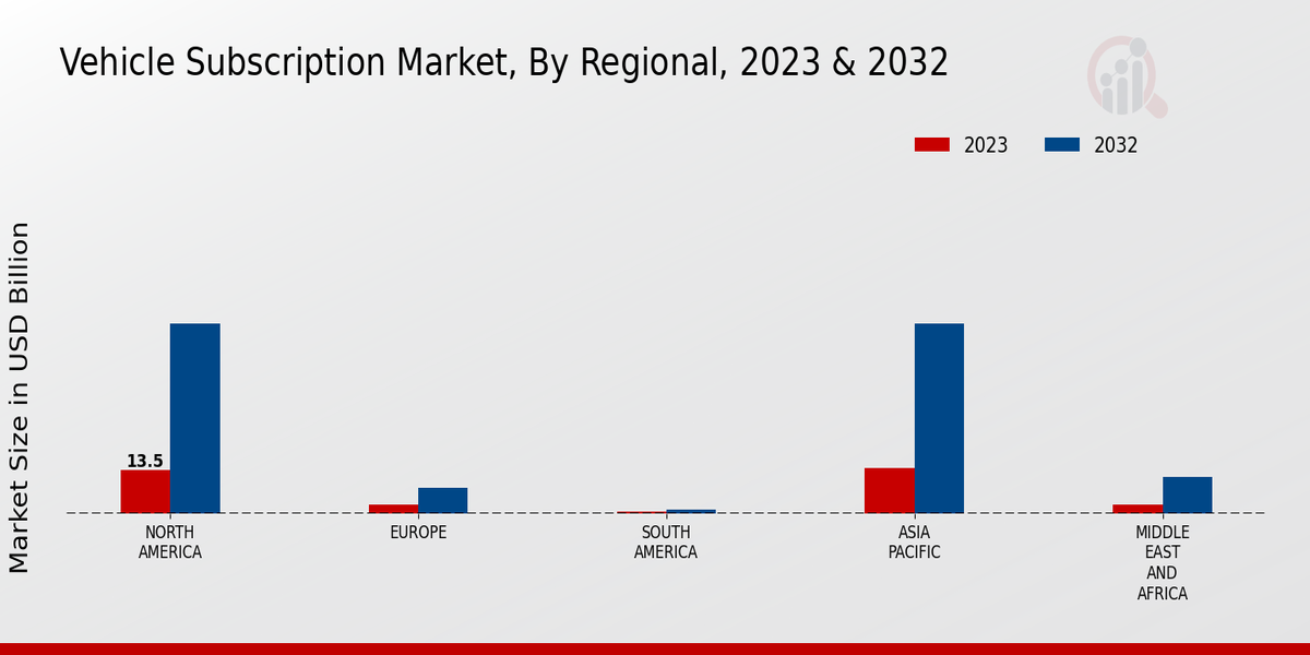 Vehicle Subscription Market 3