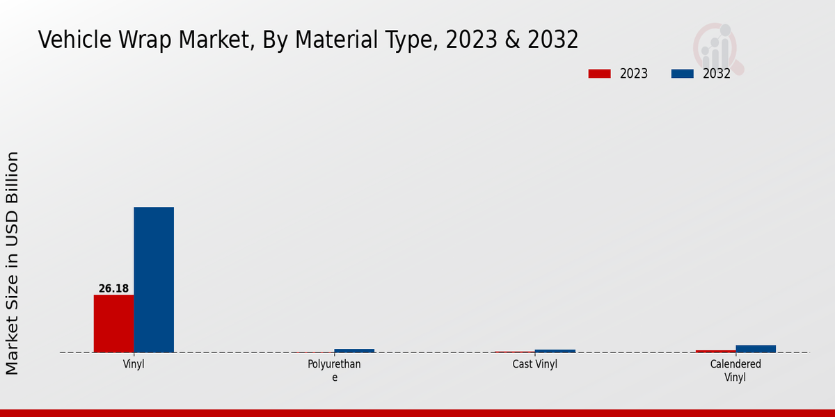 Vehicle Wrap Market 2