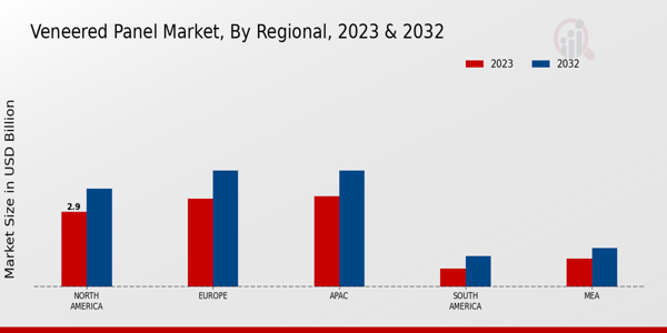 Veneered Panel Market Regional Insights