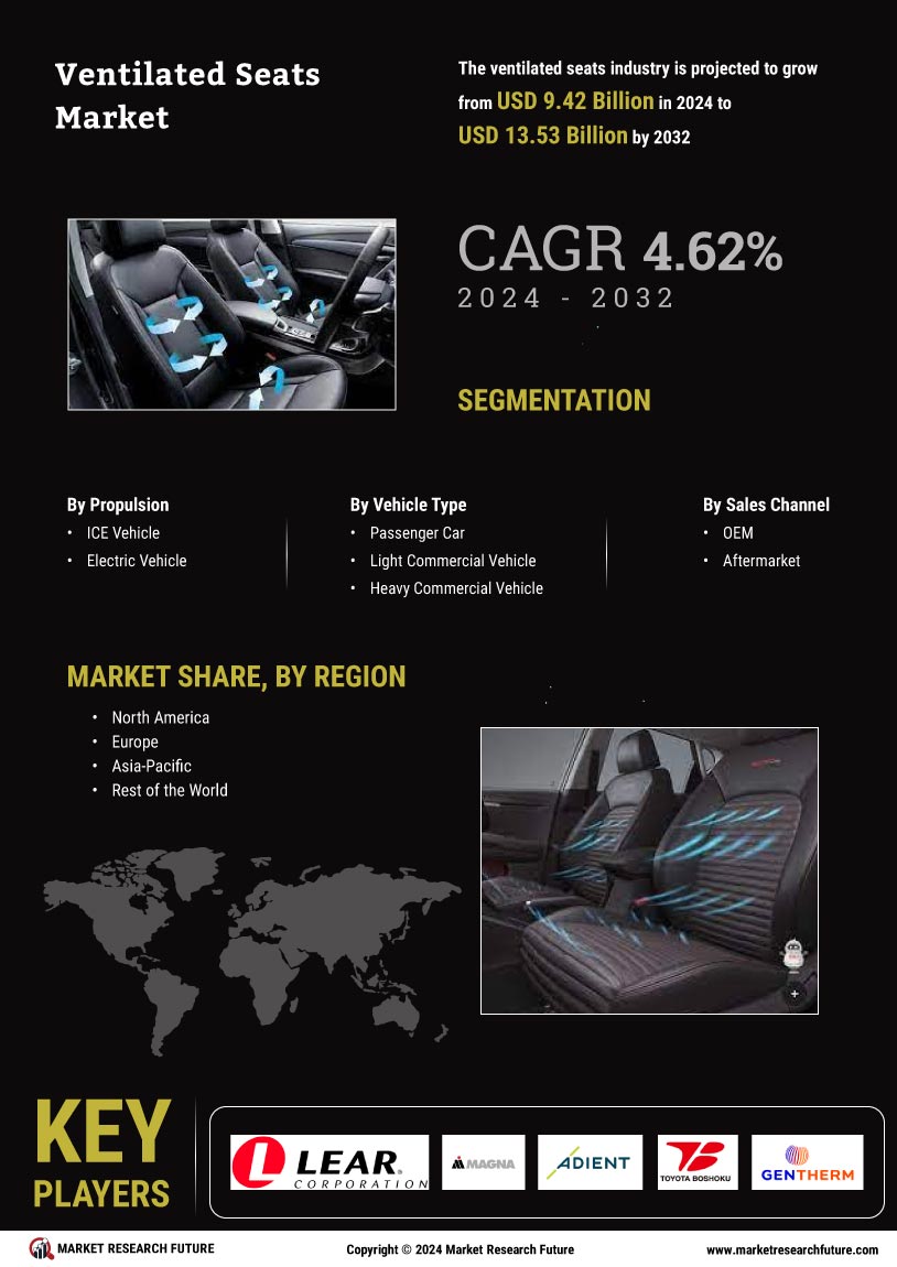 Ventilated Seats Market