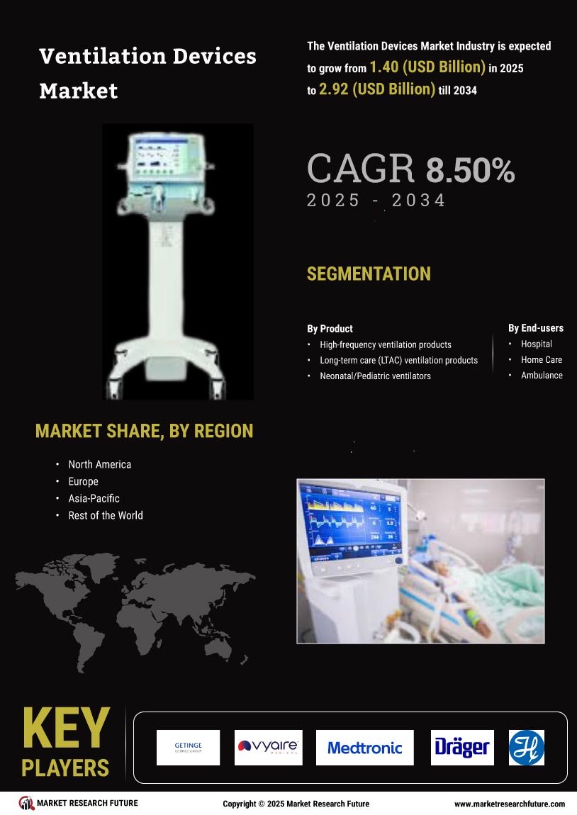 Ventilation Devices Market