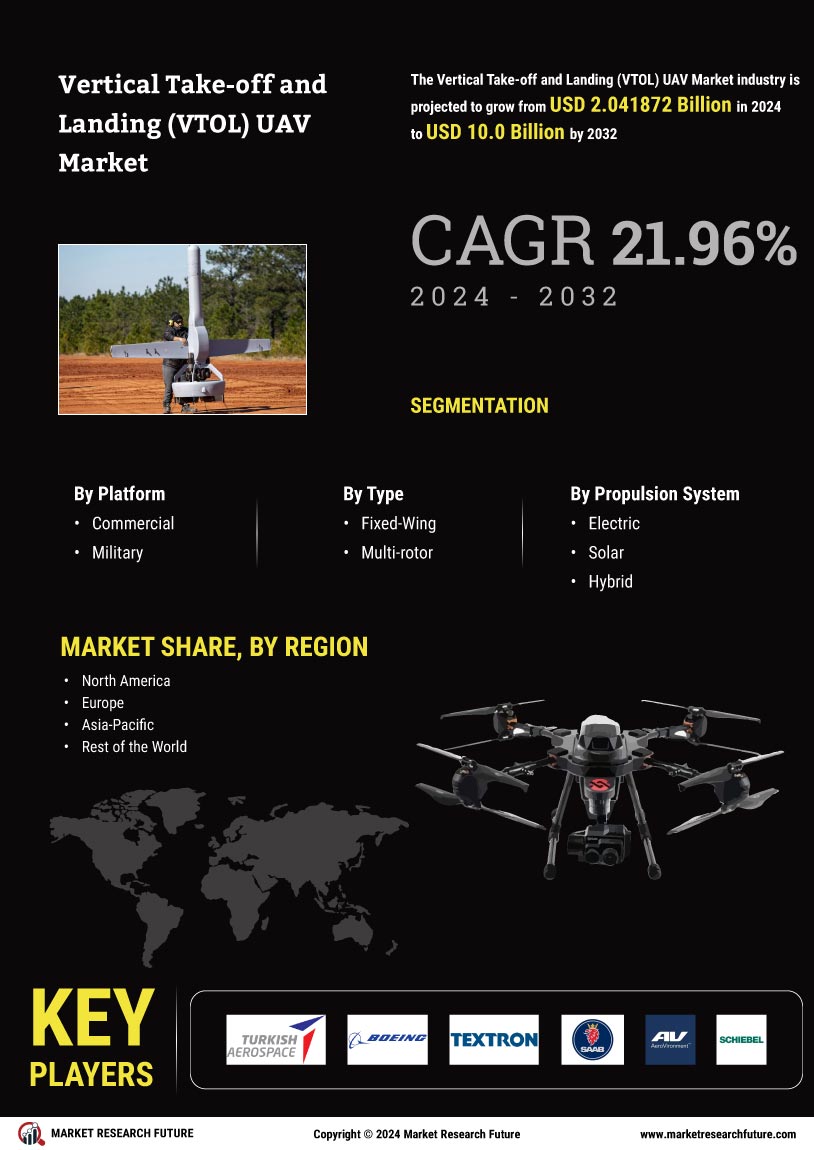 VTOL UAV Market