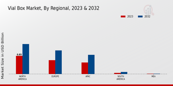 Vial Box Market Regional Insights  