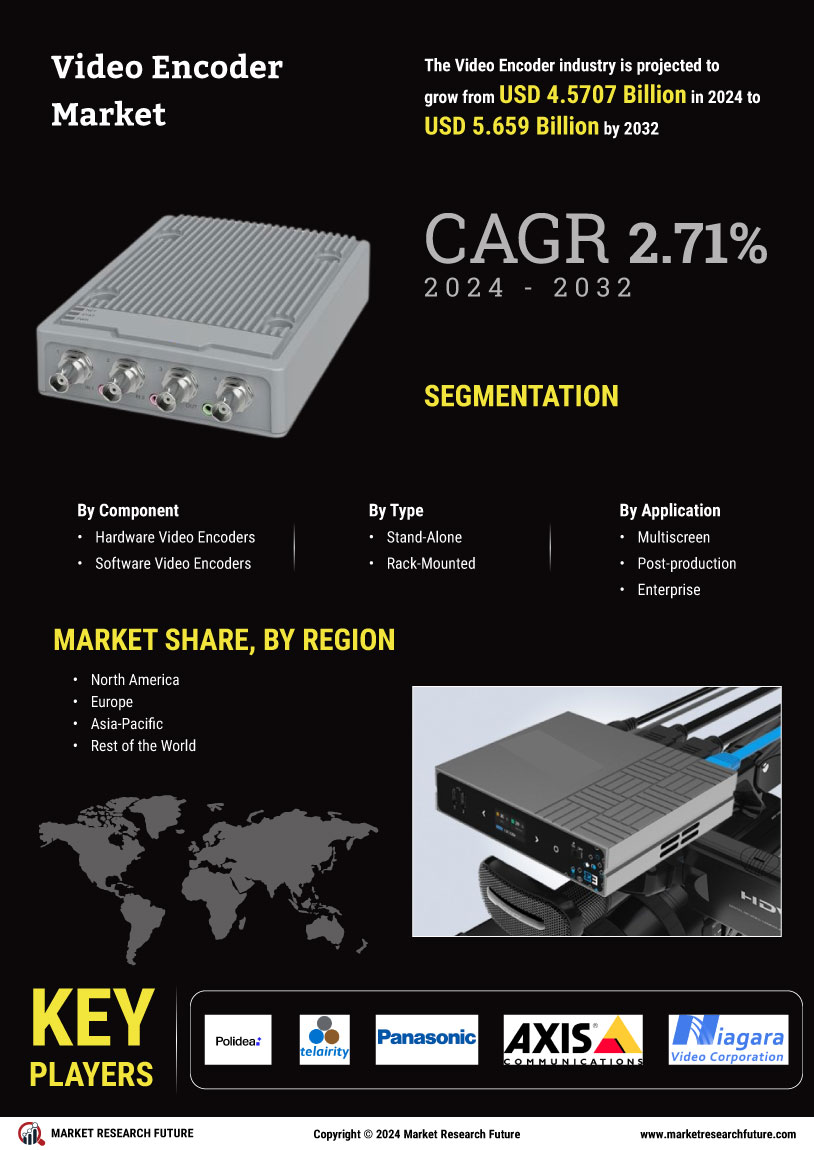 Video Encoder Market