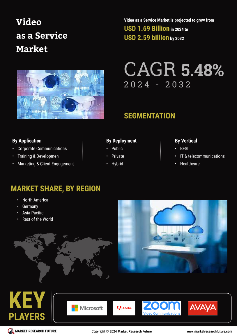 Video as a Service Market