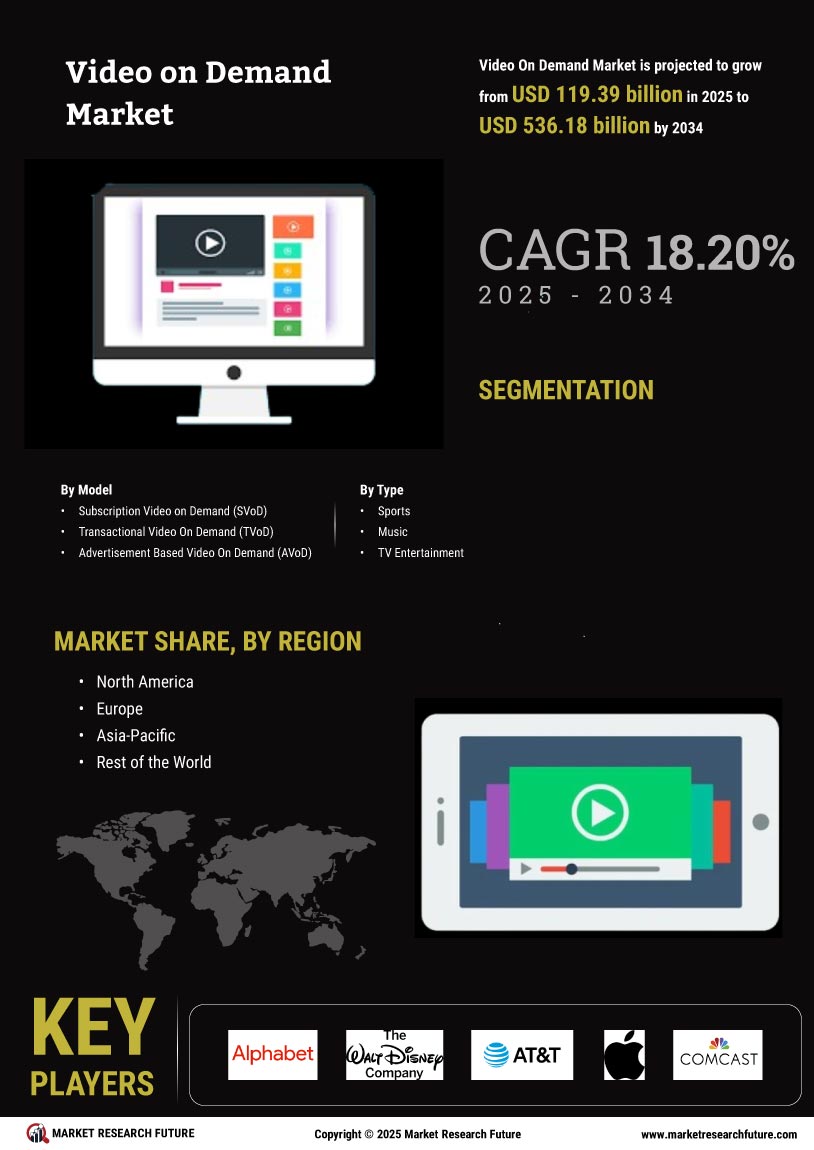 Video on Demand Market