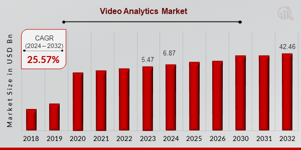 Video Analytics Market Overview1