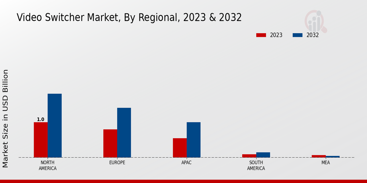 Virtual Mirror Market Regional Insights