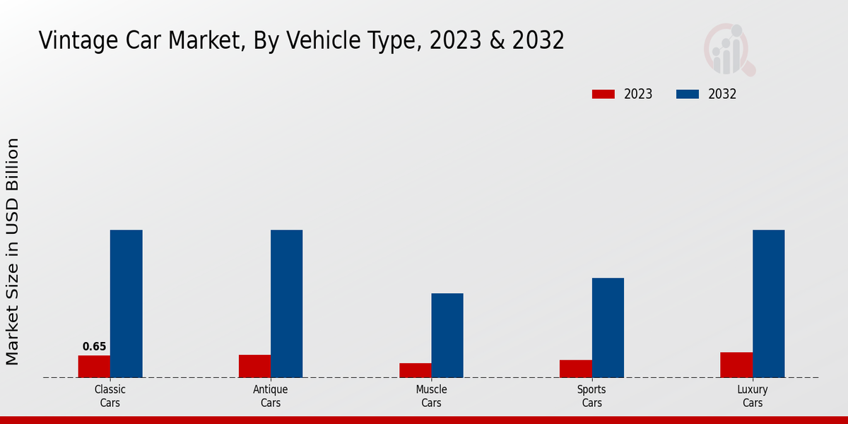 Vintage Car Market Overview2