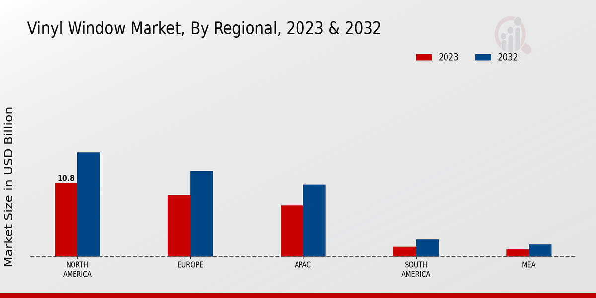 Vinyl Window Market Regional Insights