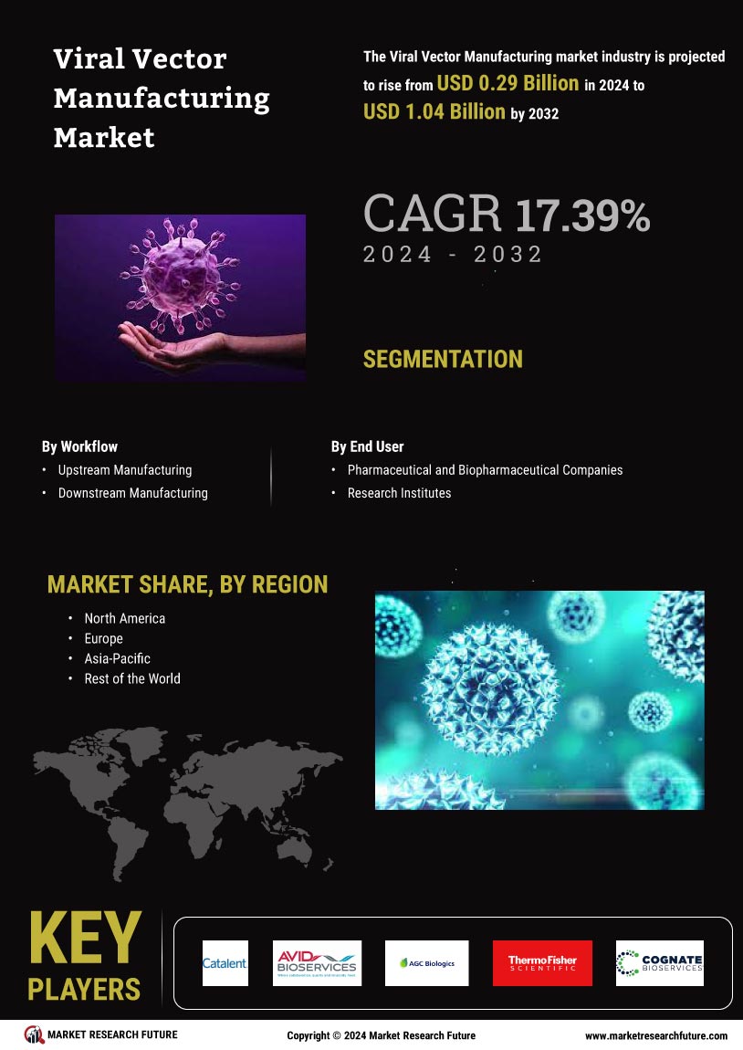 Viral Vector Manufacturing Market