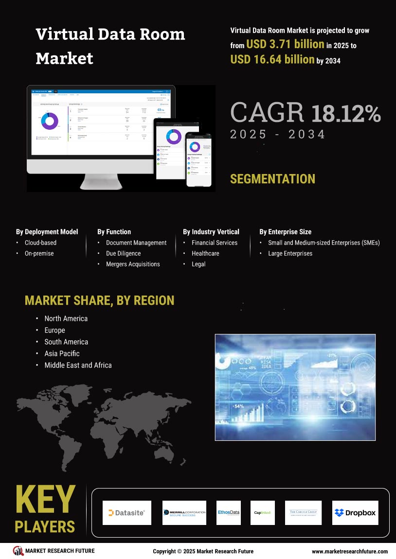 Virtual Data Room Market