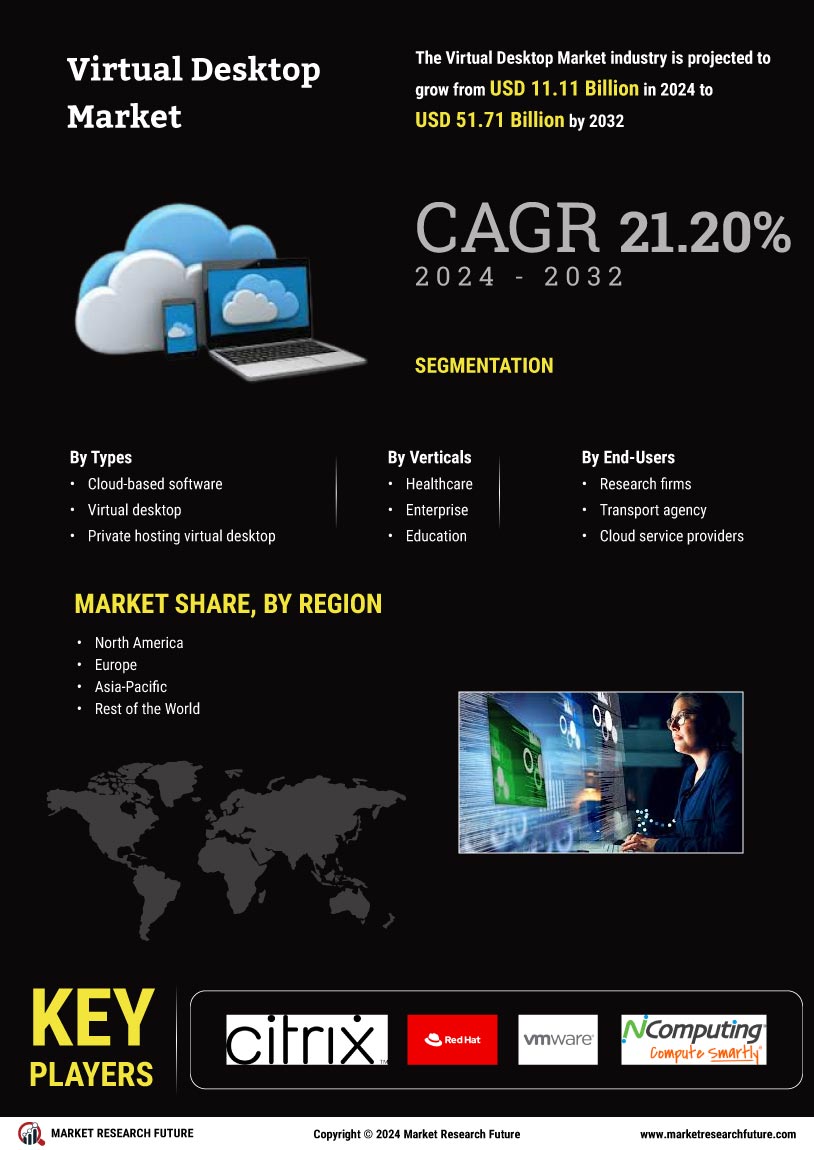 Virtual Desktop Market