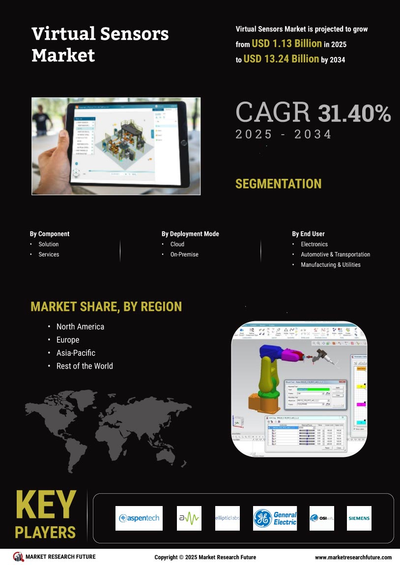 Virtual Sensors Market