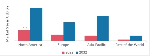 Global Virtual Classroom Market Growth, Trends and Forecast to 2032