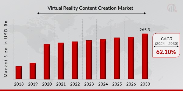 Virtual Reality Content Creation Market Overview1