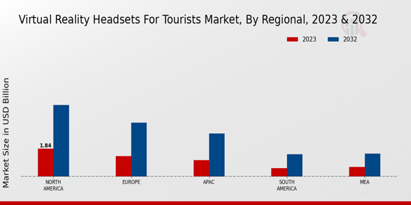 Virtual Reality Headsets for Tourists Market Regional Insights