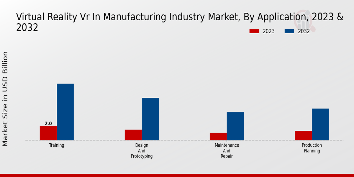 Virtual Reality VR in Manufacturing Industry Market Application Insights  