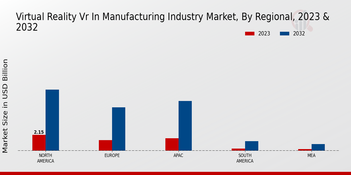 Virtual Reality VR in Manufacturing Industry Market Regional Insights  