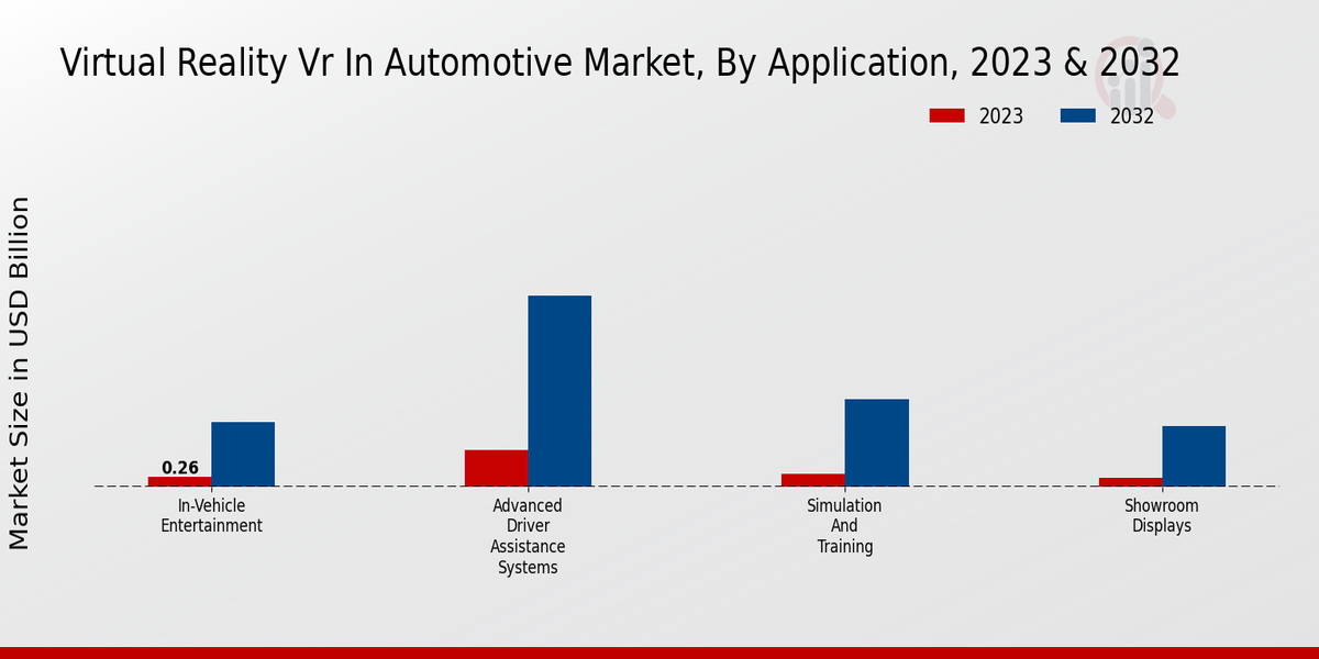 Virtual Reality VR In Automotive Market Application Insights  