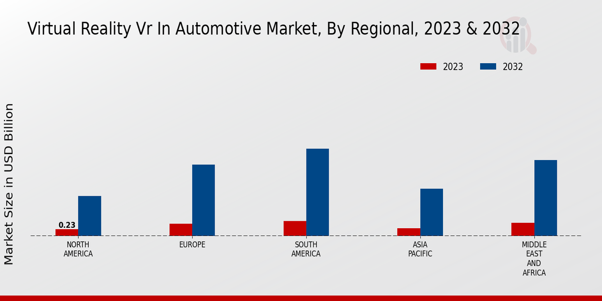 Virtual Reality VR In Automotive Market Regional Insights  