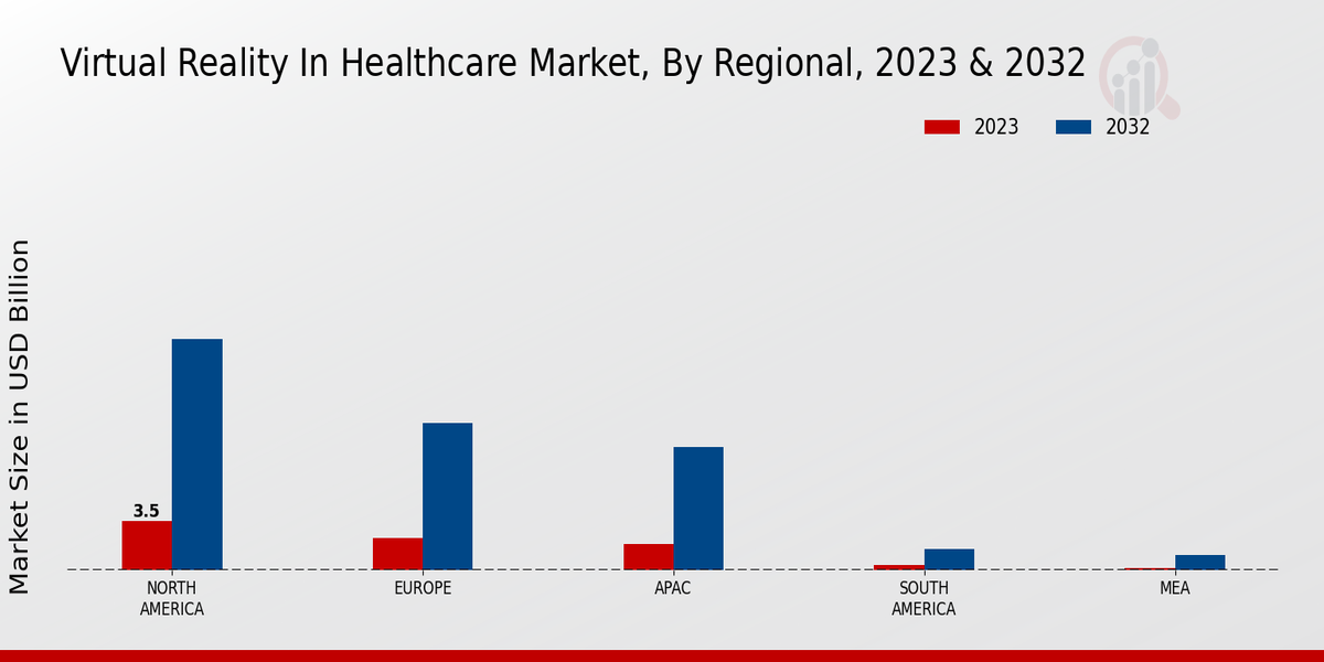 Virtual Reality in Healthcare Market Regional Insights