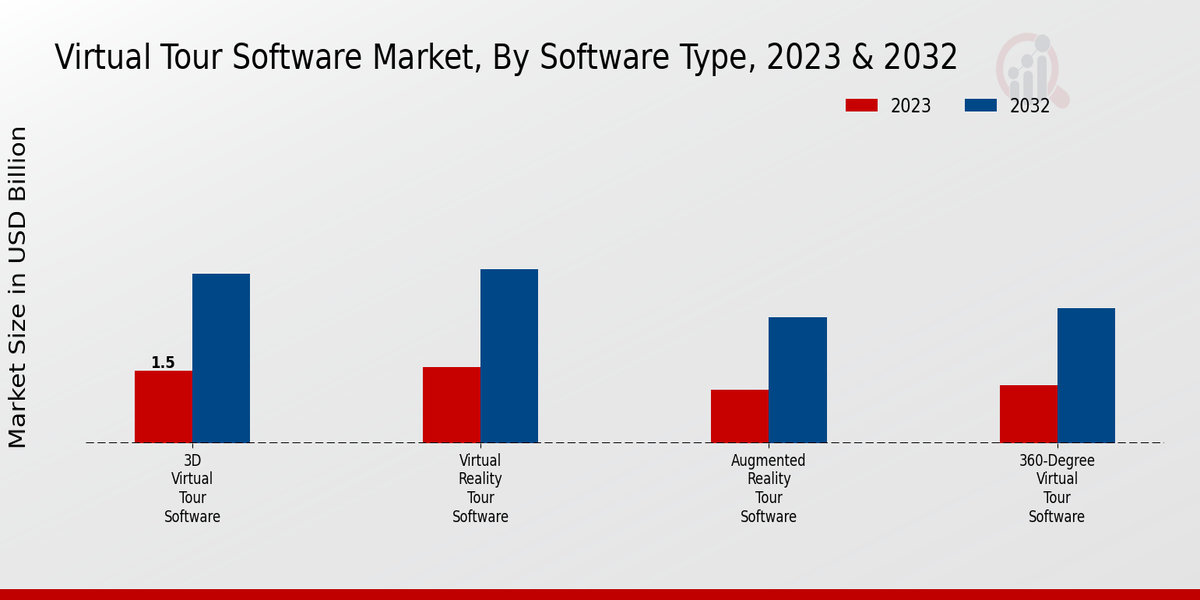 Virtual Tour Software Market Software Type Insights