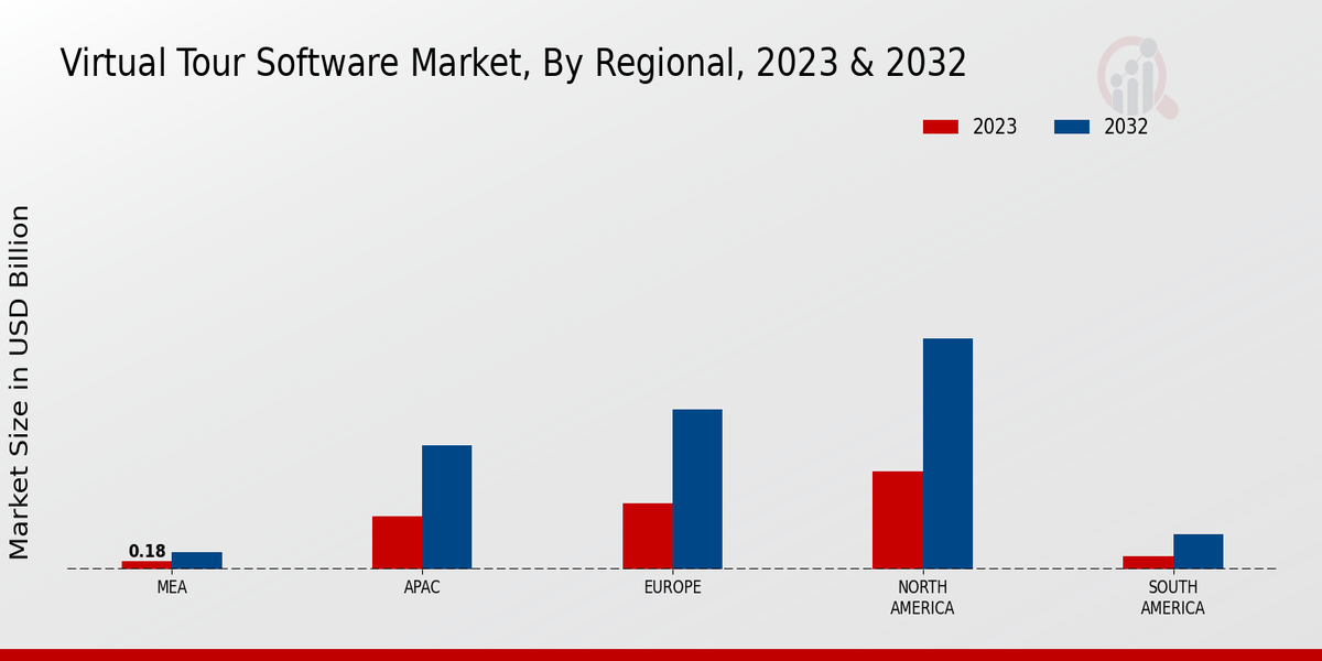 Virtual Tour Software Market Regional Insights