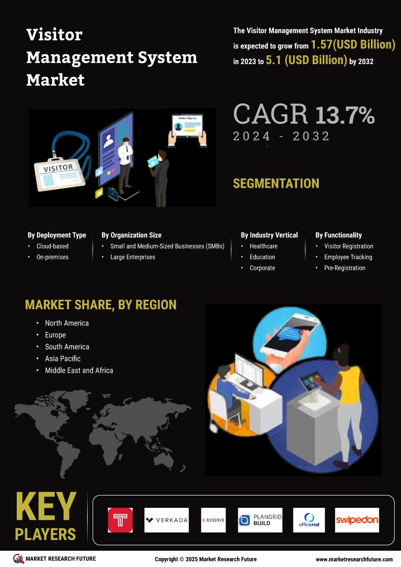 Visitor Management System Market