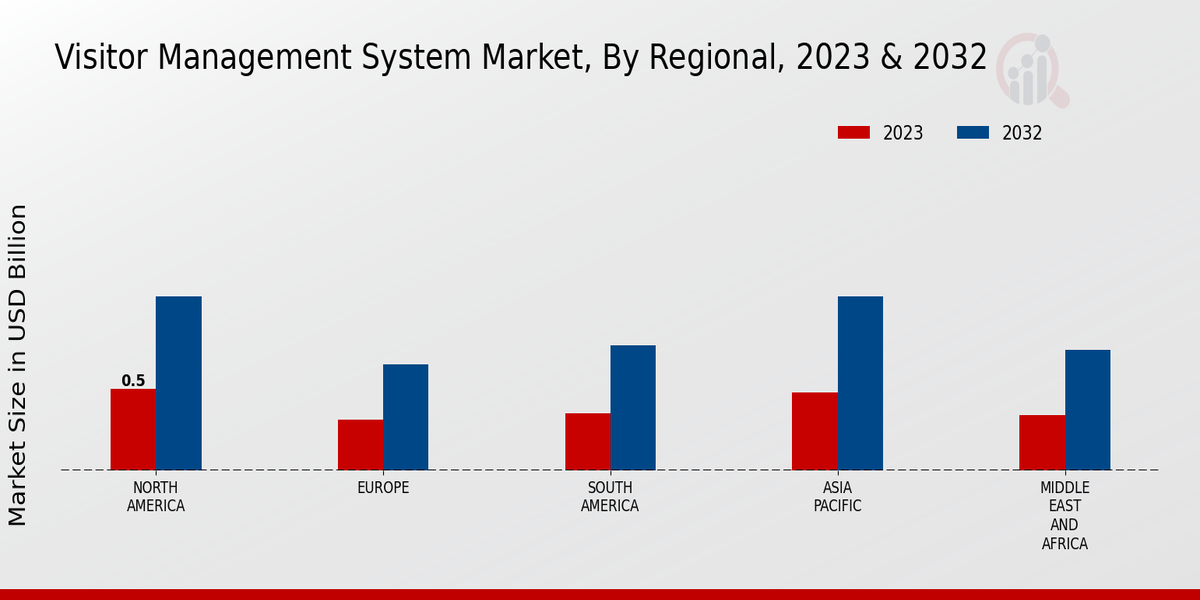 Visitor_Management_System_Market_3